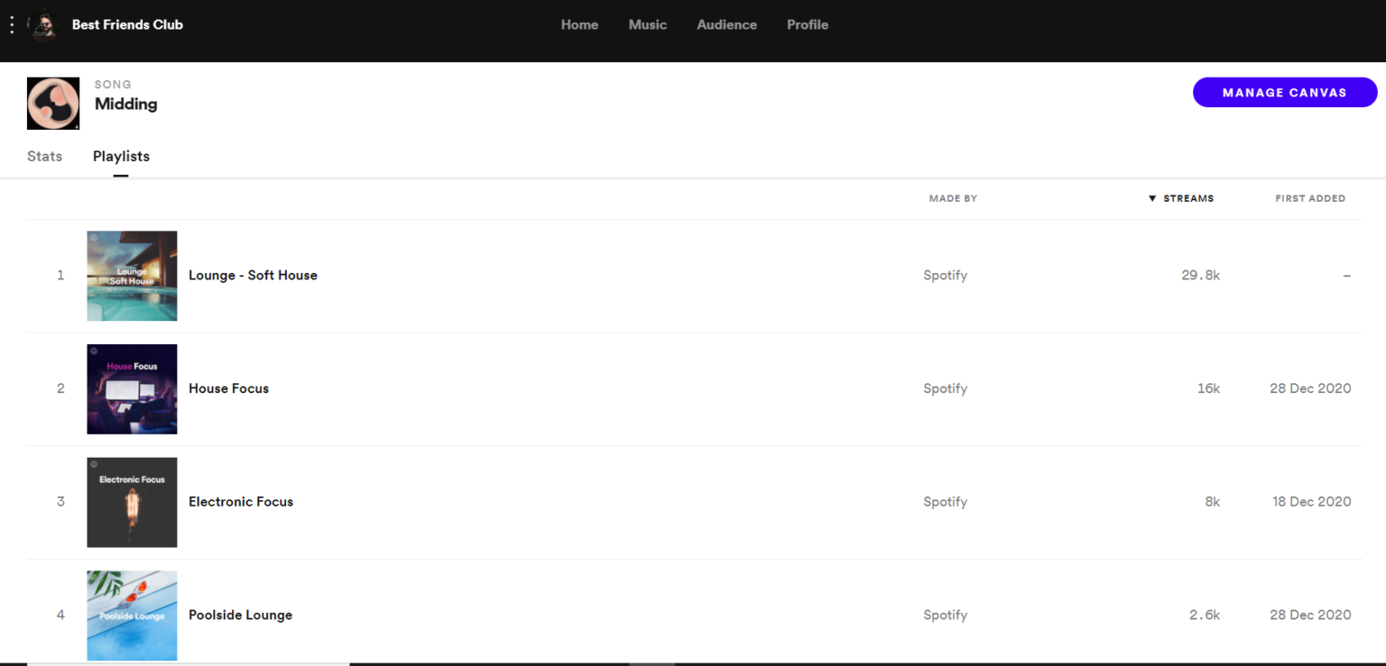 Spotify Editorial Playlists What They Are & How I Got On 7 Of Them
